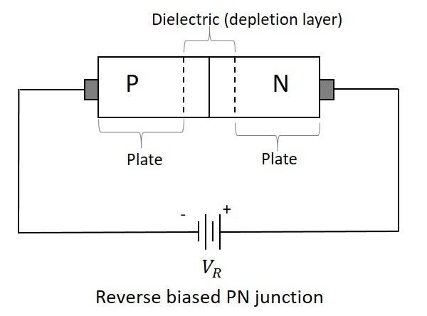 Varactor diode pdf